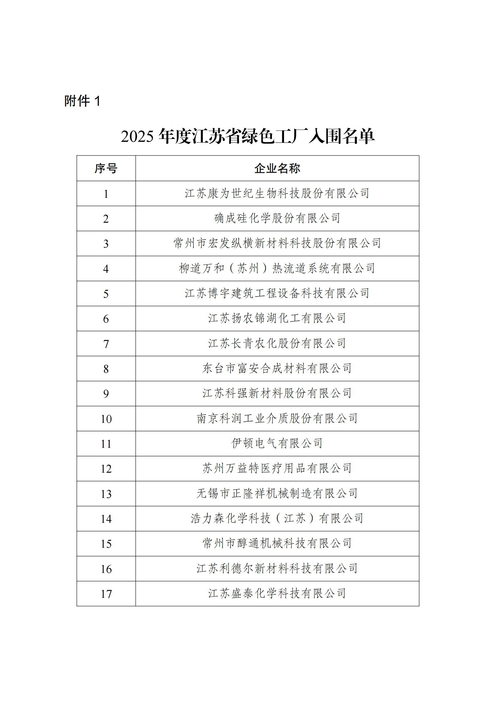2025年度江苏省绿色工厂入围名单_00.png